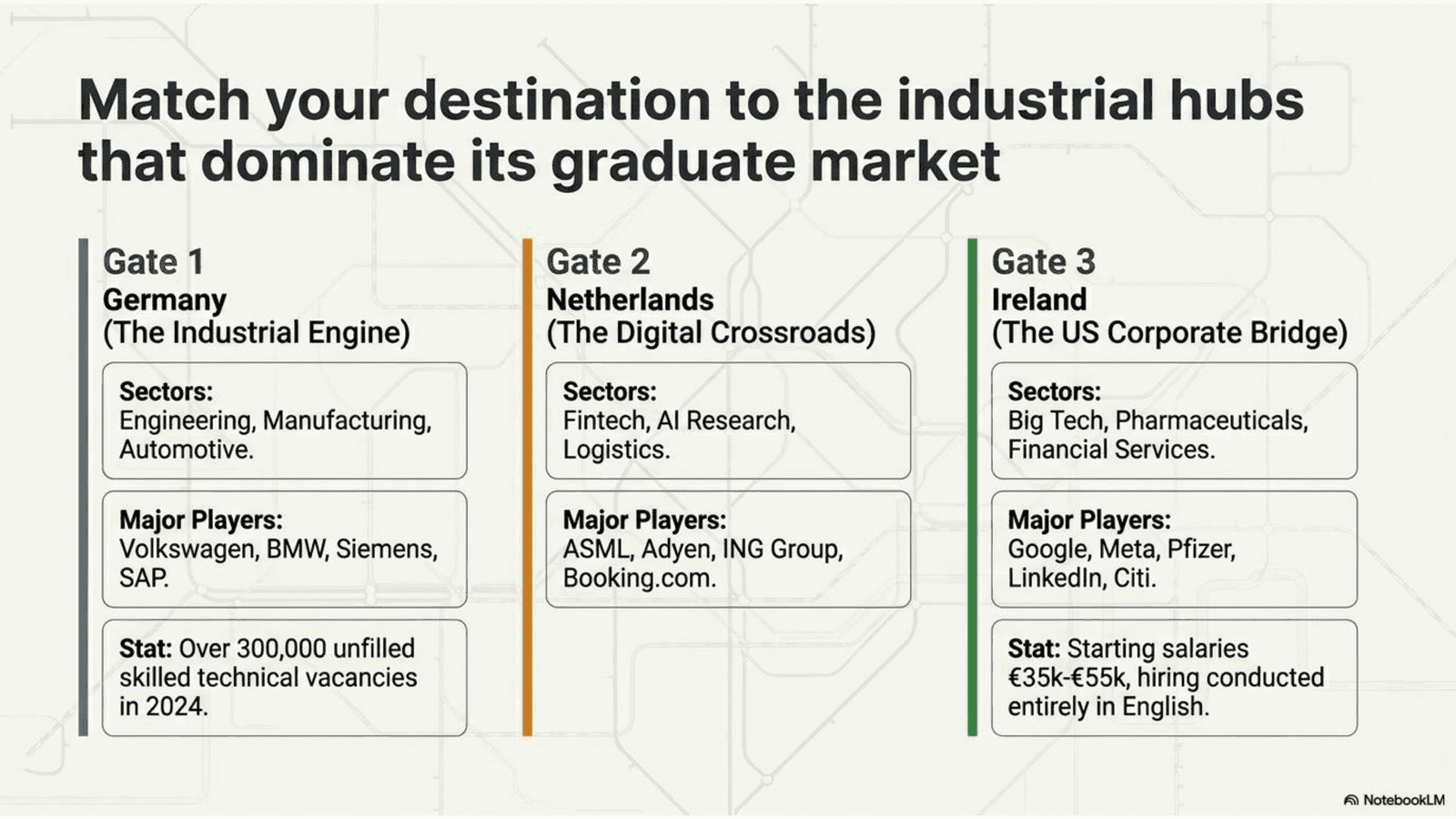Match your destination to the Industrial hubs that dominate its graduate market
